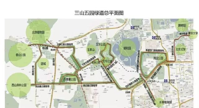 万安东路,玉泉山路,香山路等 三山五园绿道线路:东起清华